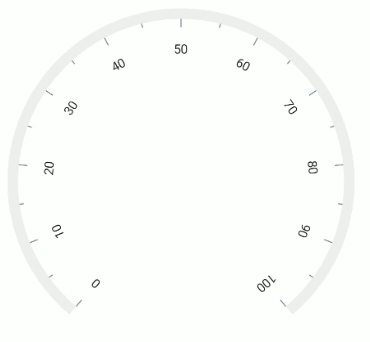 .NET MAUI Radial Gauge Axis Label Rotation