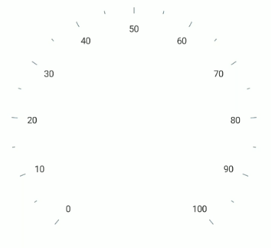 .NET MAUI Radial Gauge Axis Line Visibility