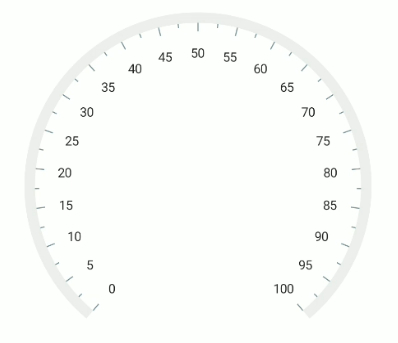.NET MAUI Radial Gauge Axis Maximum Labels