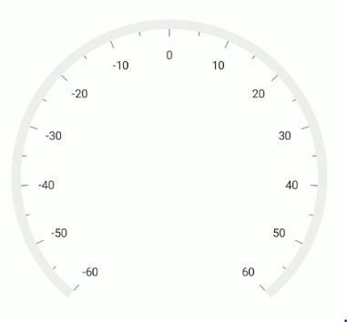 .NET MAUI Radial Gauge Axis Scale Range