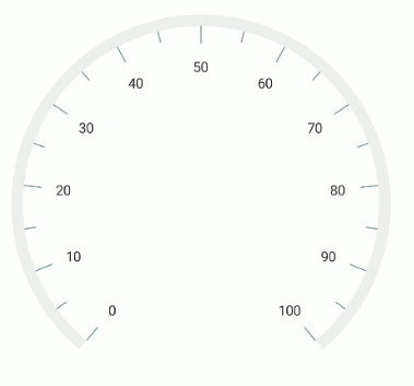 .NET MAUI Radial Gauge Axis Tick Length in Pixel