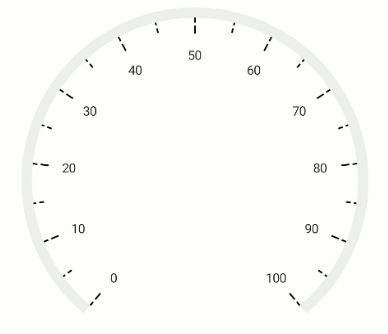 .NET MAUI Radial Gauge Customized Tick Lines