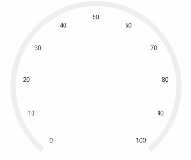 .NET MAUI Radial Gauge Tick Line Visibility