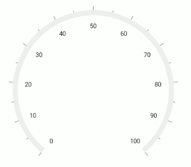 .NET MAUI Radial Gauge Tick Placement