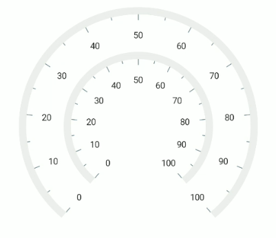 MAUI Radial Gauge with Axis Radius