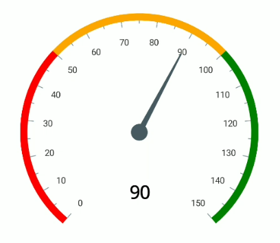MAUI Radial Gauge with Annotation