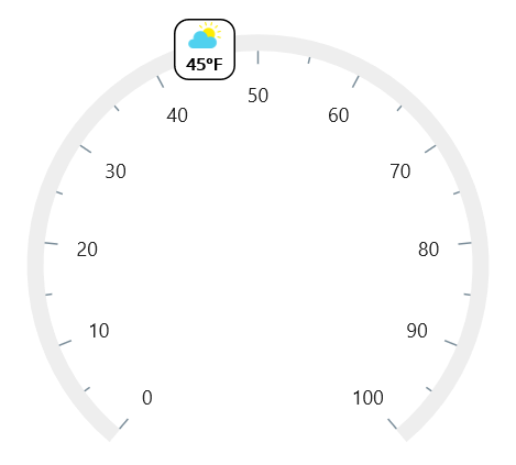 .NET MAUI Radial Gauge Content Pointer