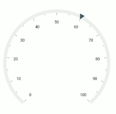 .NET MAUI Radial Gauge Default Shape Pointer