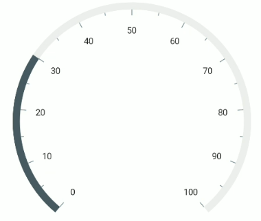 .NET MAUI Radial Gauge Default Range Pointer