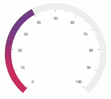 .NET MAUI Radial Gauge Range Pointer Gradient