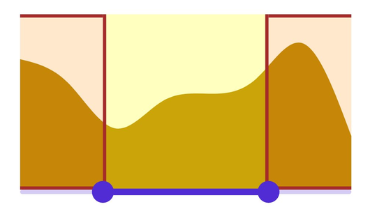 RangeSelector region stroke width