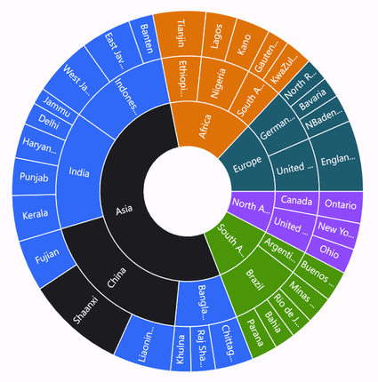 Parent selection in MAUI Sunburst Chart.
