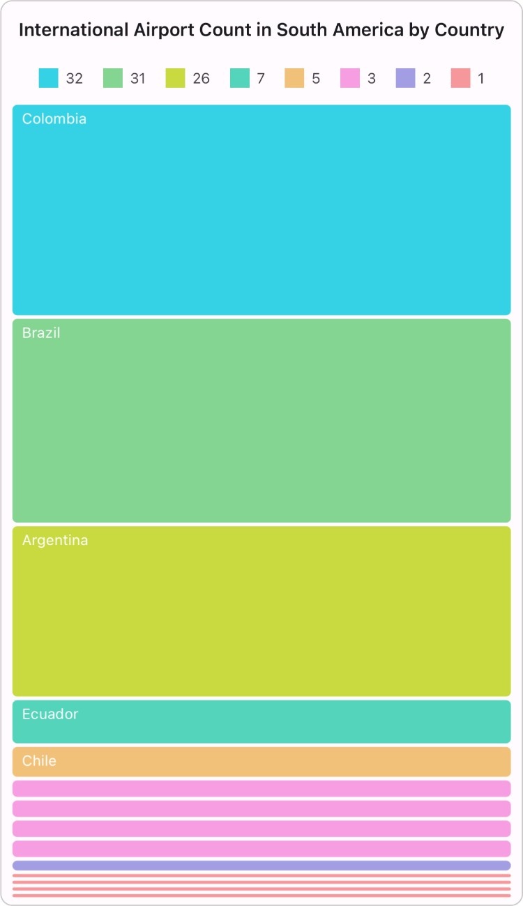 slice-and-dice-vertical-layout-type-in-maui-treemap
