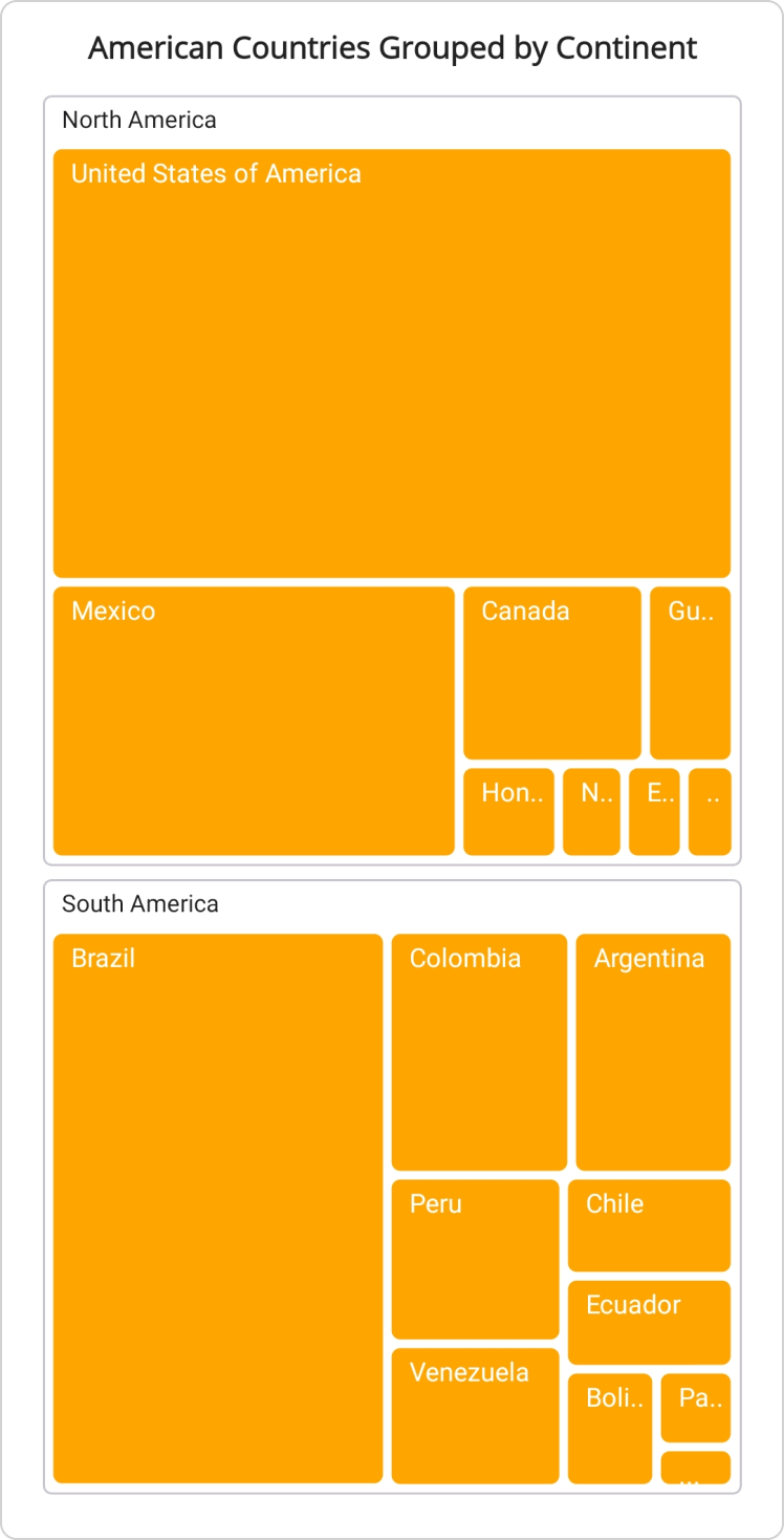 header-height-in-maui-tree-map