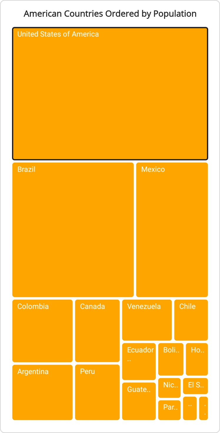 single-selection-in-maui-tree-map