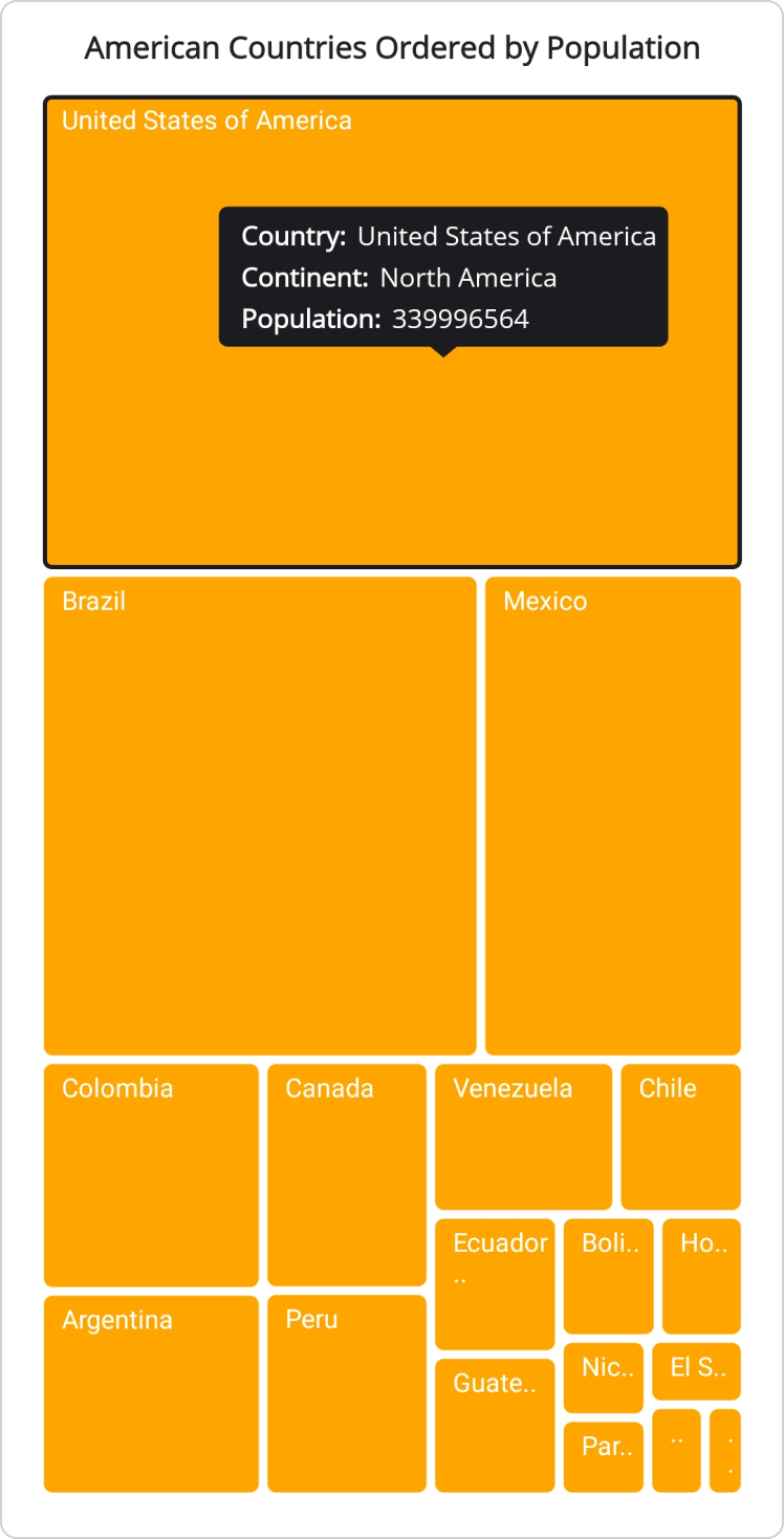 tooltip-template-in-maui-tree-map