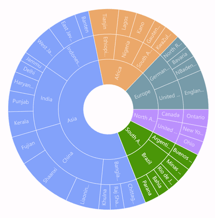 DisplayMode HighlightByOpacity.