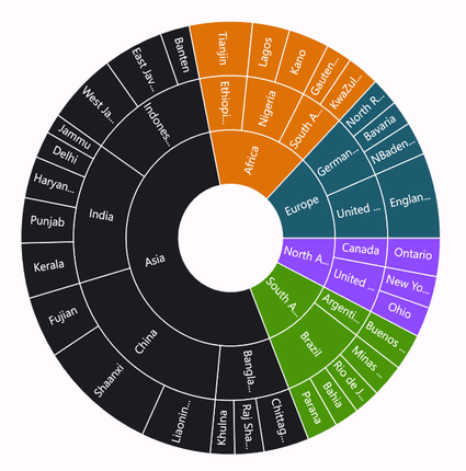 Group selection in MAUI Sunburst Chart.