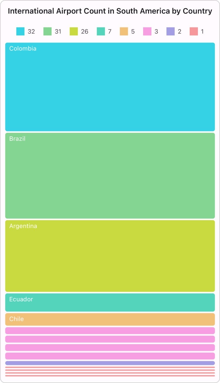 slice-and-dice-auto-layout-type-in-maui-treemap