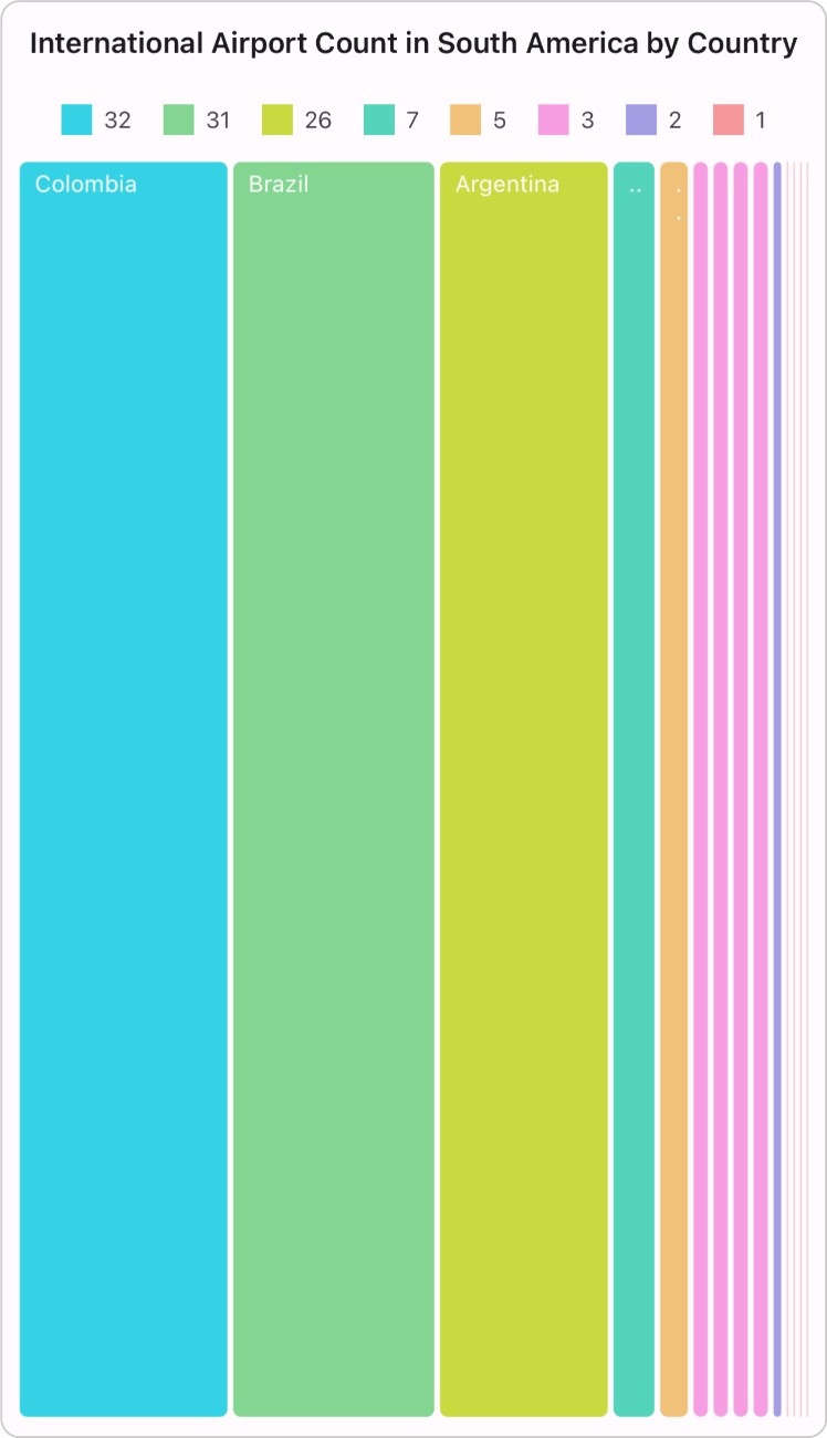 slice-and-dice-horizontal-layout-type-in-maui-treemap