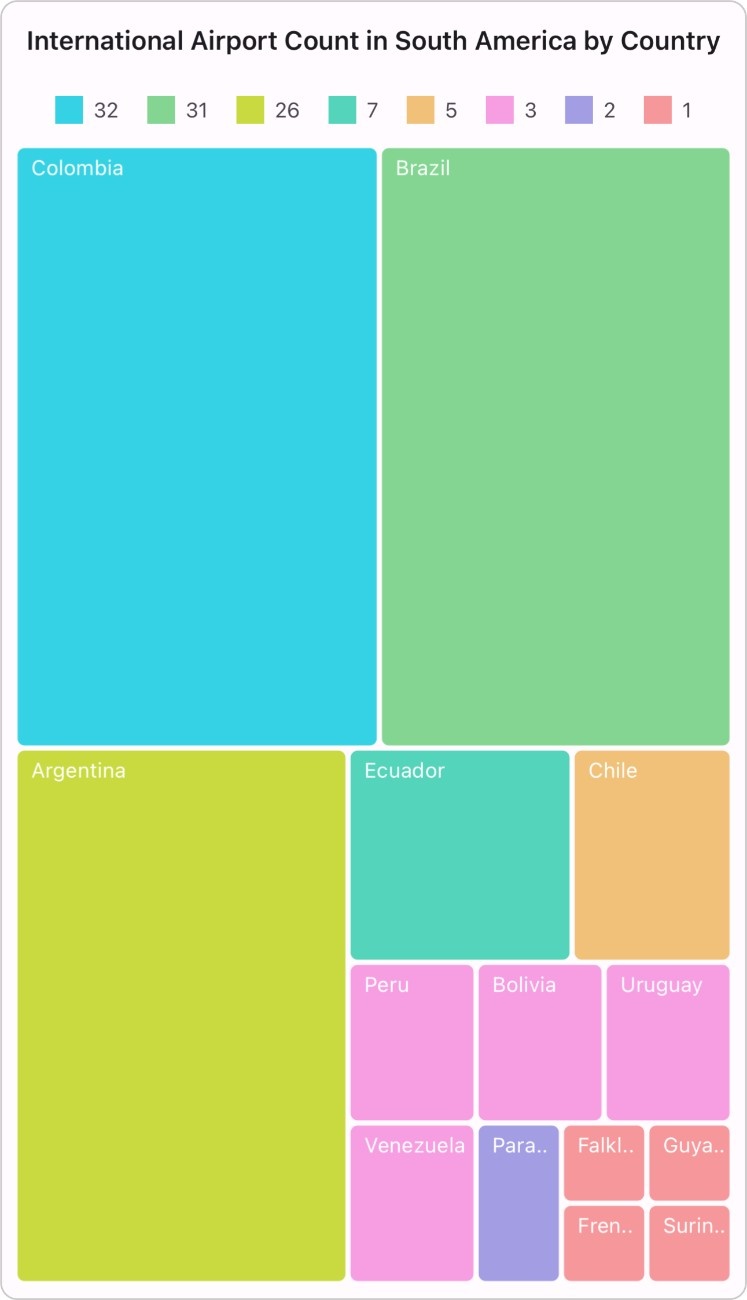 squarified-layout-type-in-maui-treemap