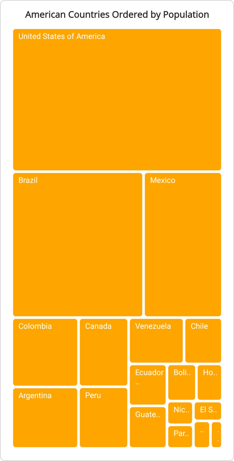 .NET MAUI TreeMap leaf item label path