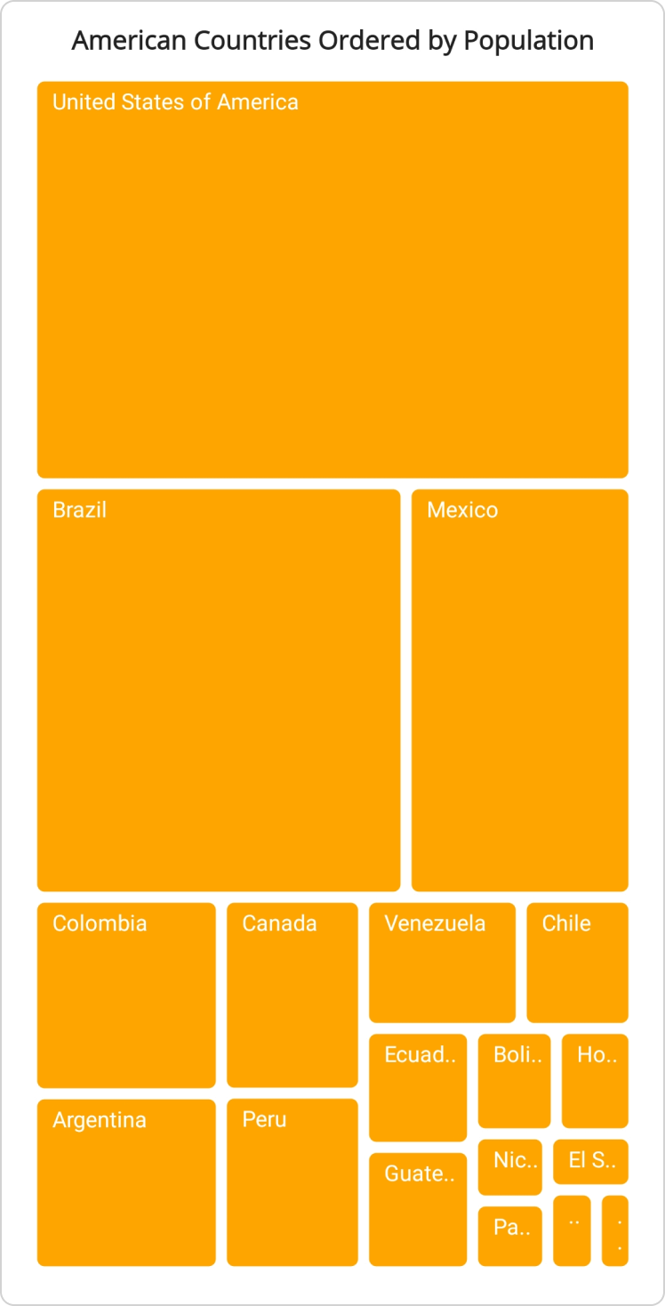 .NET MAUI TreeMap leaf item spacing