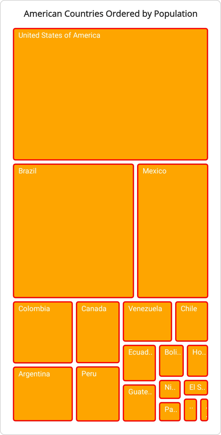 .NET MAUI TreeMap leaf item stroke width