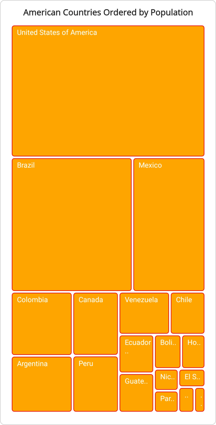 .NET MAUI TreeMap leaf item stroke