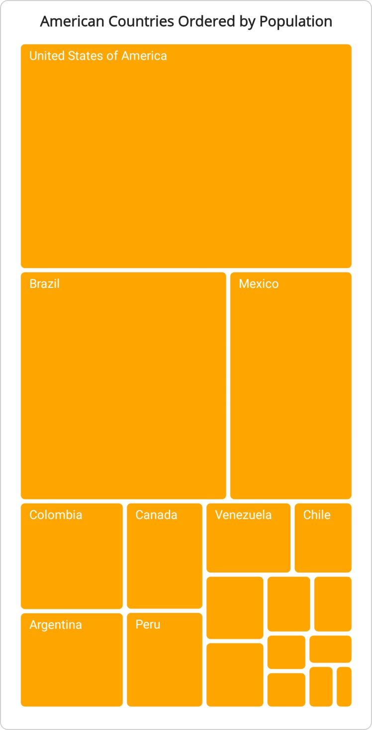 .NET MAUI TreeMap leaf item text format option