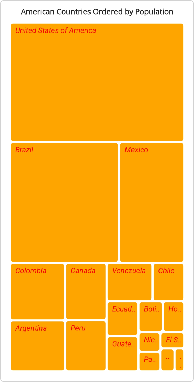 .NET MAUI TreeMap leaf item text style