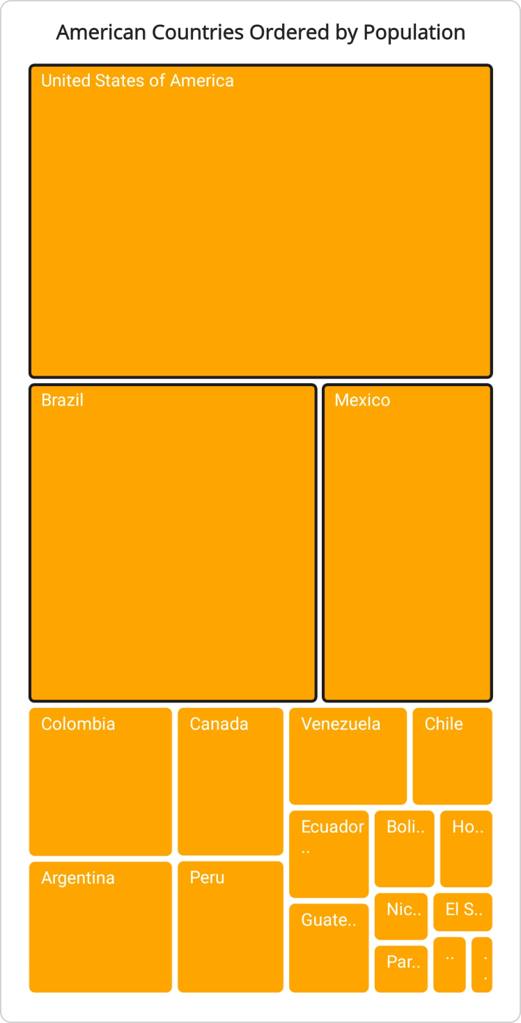 multiple-selection-in-maui-tree-map