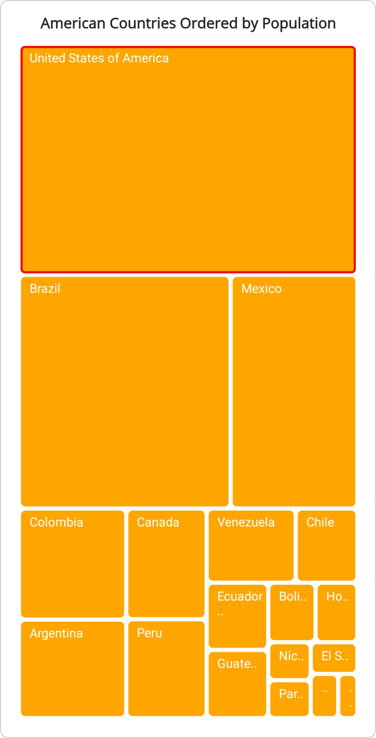 selected-item-stroke-in-maui-tree-map