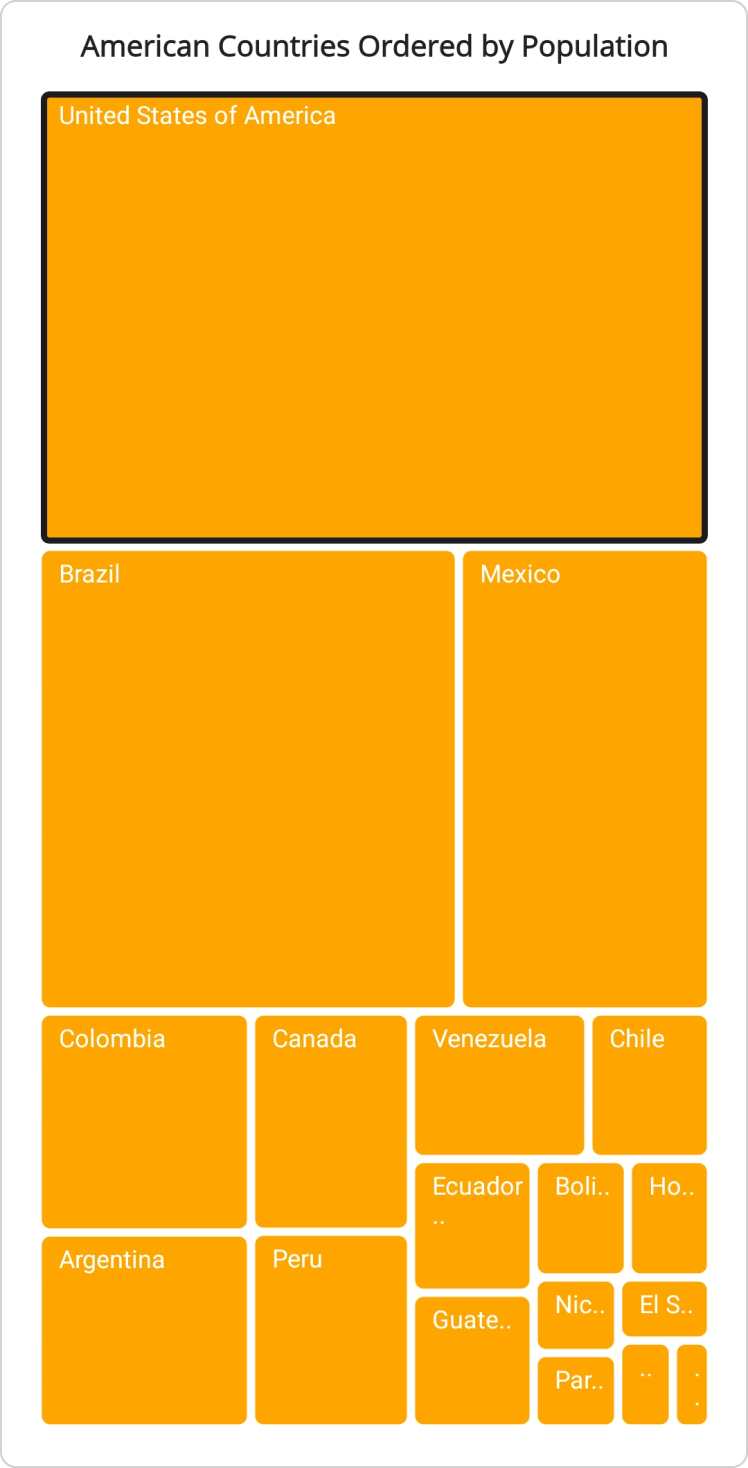 selected-item-stroke-width-in-maui-tree-map