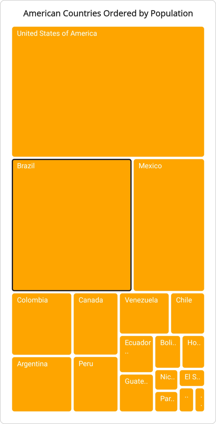 selected-items-in-maui-tree-map