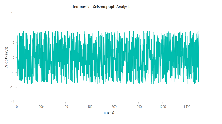Before applying downsampling algorithm