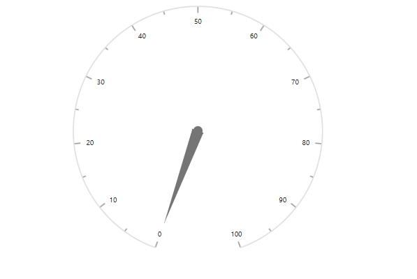 Syncfusion Circular Gauge Quick Start Output