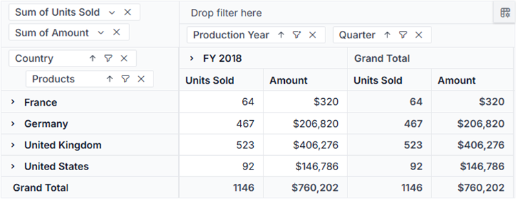 Resultant pivot table on member filter