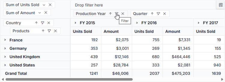 Member filter icon in grouping bar