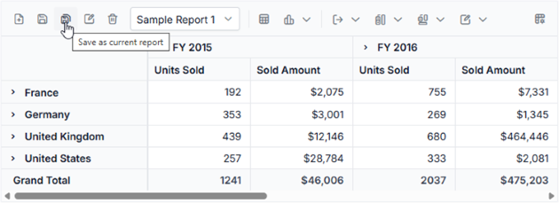 Copy of the current report has been saved in the SQL database