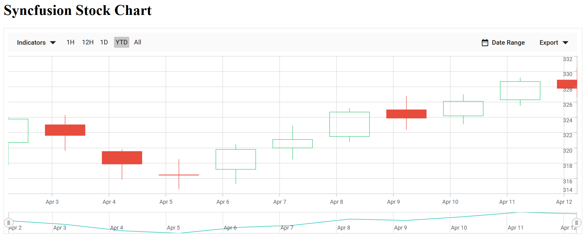 Syncfusion Stock Chart Quick Start Output