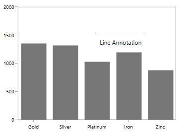 Alignment support for the text of shape annotation in UWP Chart