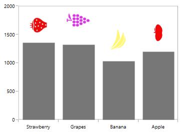 Rotation support for image annotation in UWP Chart