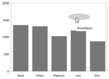 Annotation tooltip positioning support in UWP Chart