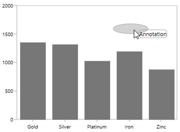 Annotation tooltip template support in UWP Chart