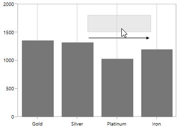 Dragging mode support for annotation in UWP Chart