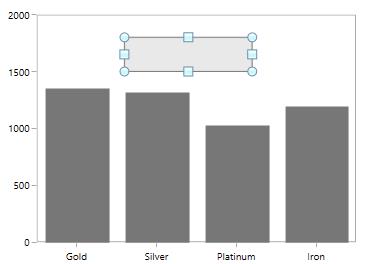 Annotation resizing support in UWP Chart