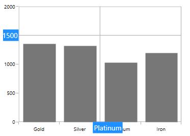 Displaying axis label for line annotation in UWP Chart