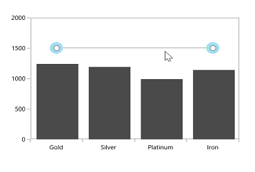 Customizing line annotation support in UWP Chart