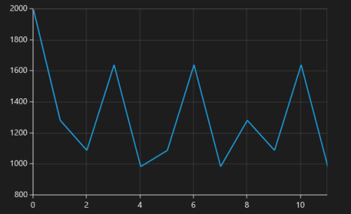 NumericalAxis range padding support in UWP Chart